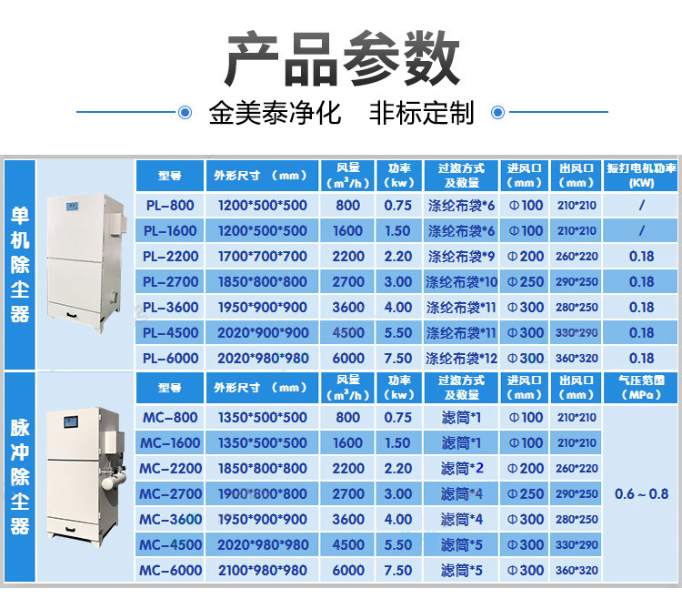 定旱烟单机布袋脉冲滤筒除尘器移动式除尘器工业设备集尘器收集器