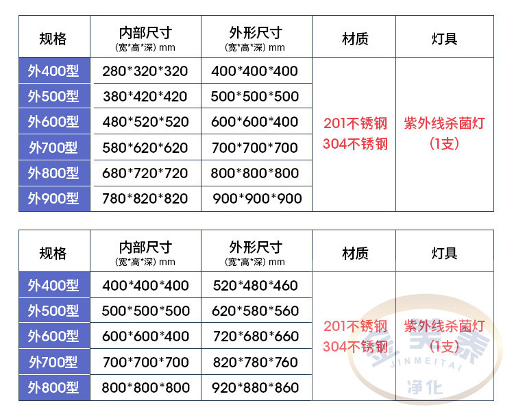 传递窗304/201不锈钢机械互锁双门互锁传递窗紫外线消毒传递窗口